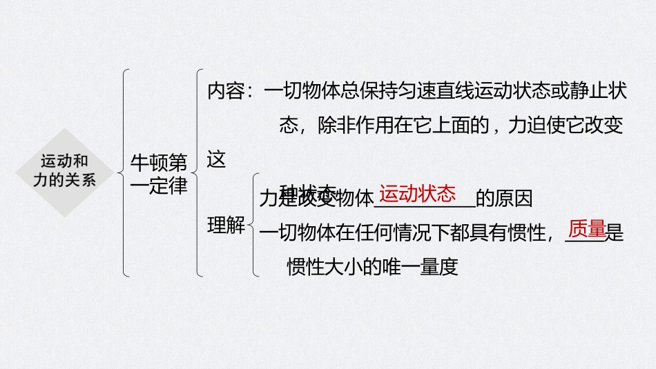 2026步步高六册同步物理必修1-第四章 本章知识网络构建.pptx_第2页
