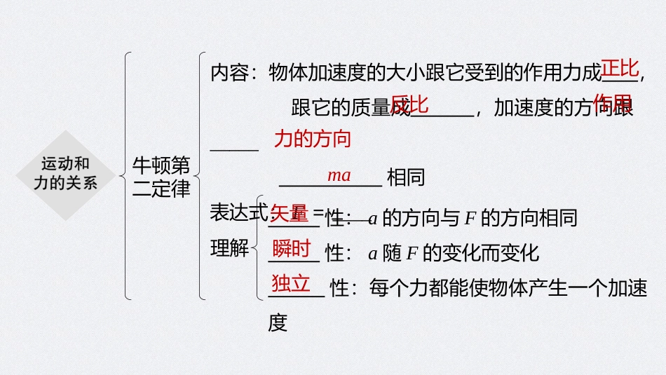 2026步步高六册同步物理必修1-第四章 本章知识网络构建.pptx_第3页