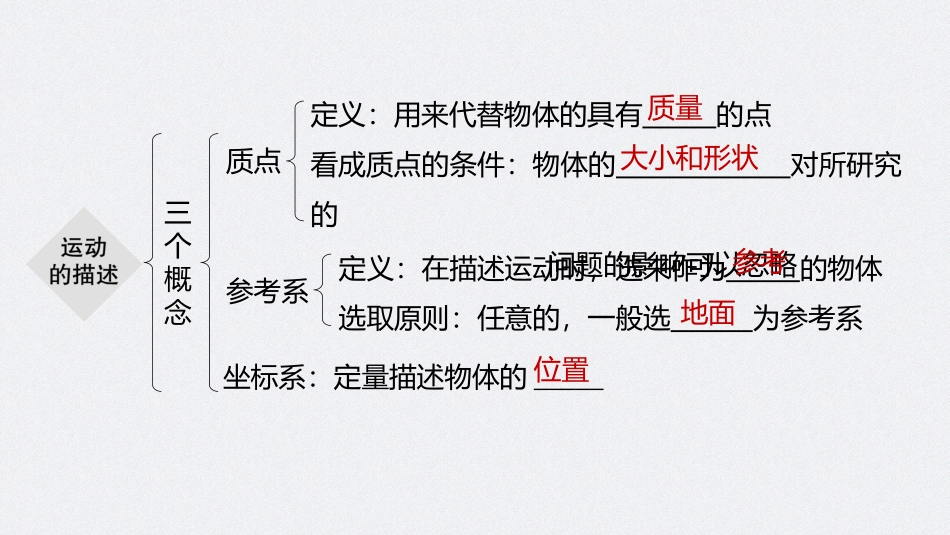 2026步步高六册同步物理必修1-第一章 本章知识网络构建.pptx_第2页