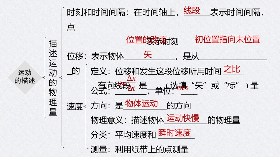 2026步步高六册同步物理必修1-第一章 本章知识网络构建.pptx_第3页