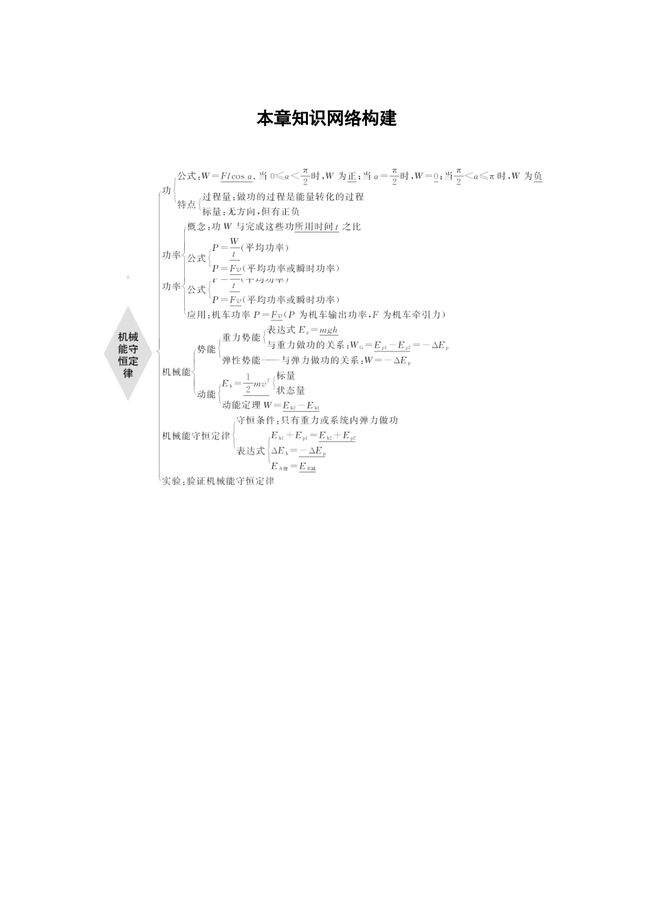 2026步步高六册同步物理必修2-第八章 本章知识网络构建.docx_第1页