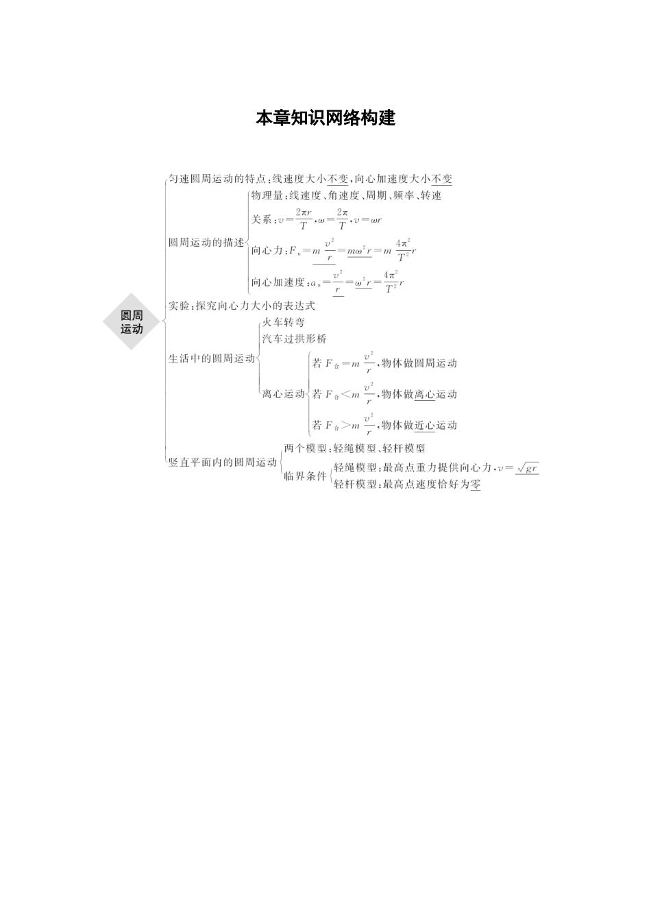 2026步步高六册同步物理必修2-第六章 本章知识网络构建.docx_第1页