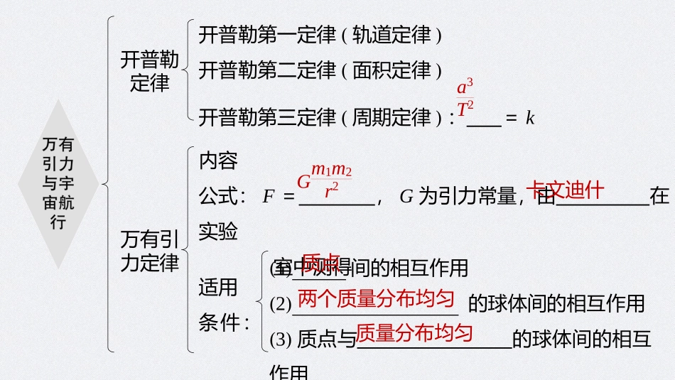 2026步步高六册同步物理必修2-第七章 本章知识网络构建.pptx_第2页