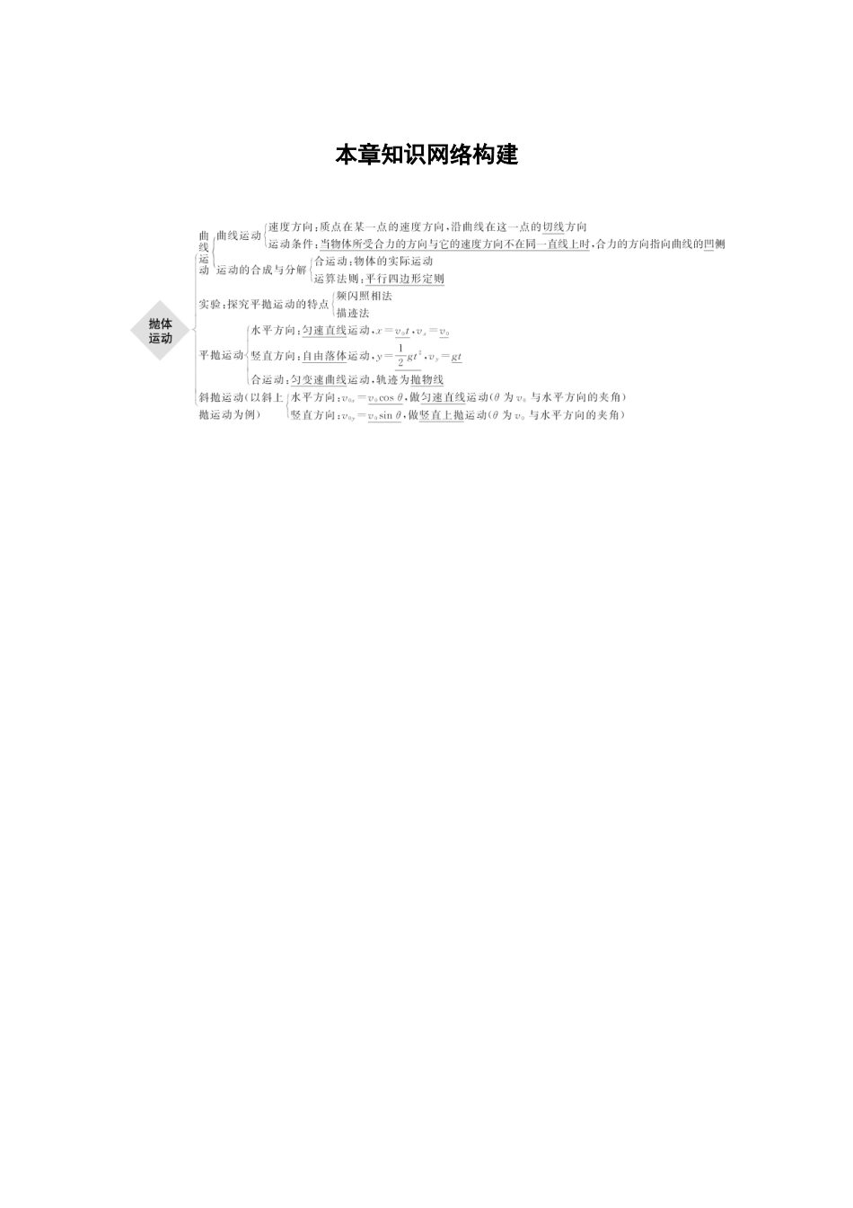 2026步步高六册同步物理必修2-第五章 本章知识网络构建.docx_第1页