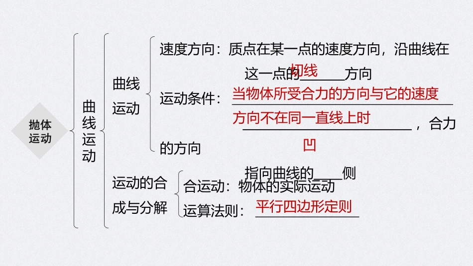 2026步步高六册同步物理必修2-第五章 本章知识网络构建.pptx_第2页