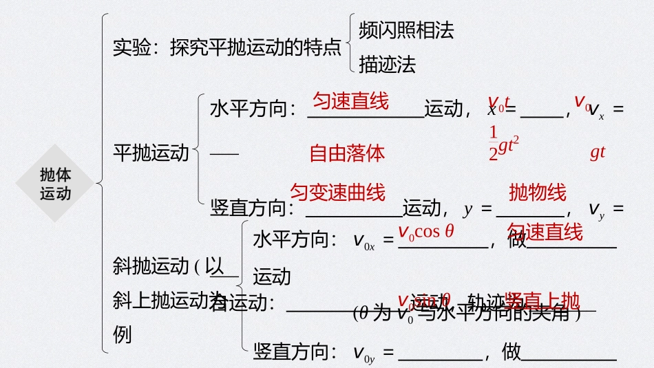 2026步步高六册同步物理必修2-第五章 本章知识网络构建.pptx_第3页