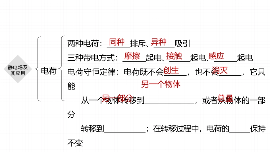 2026步步高六册同步物理必修3-第九章　本章知识网络构建.pptx_第2页
