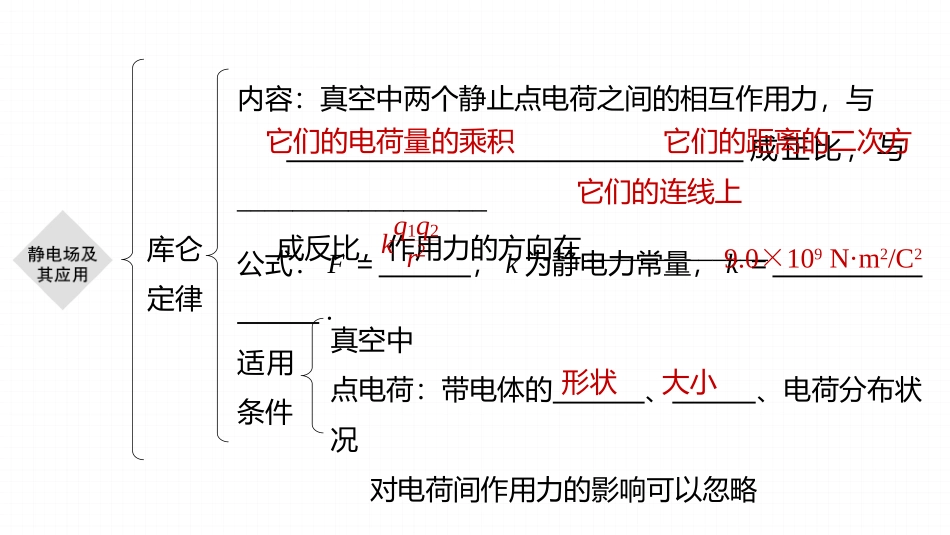 2026步步高六册同步物理必修3-第九章　本章知识网络构建.pptx_第3页