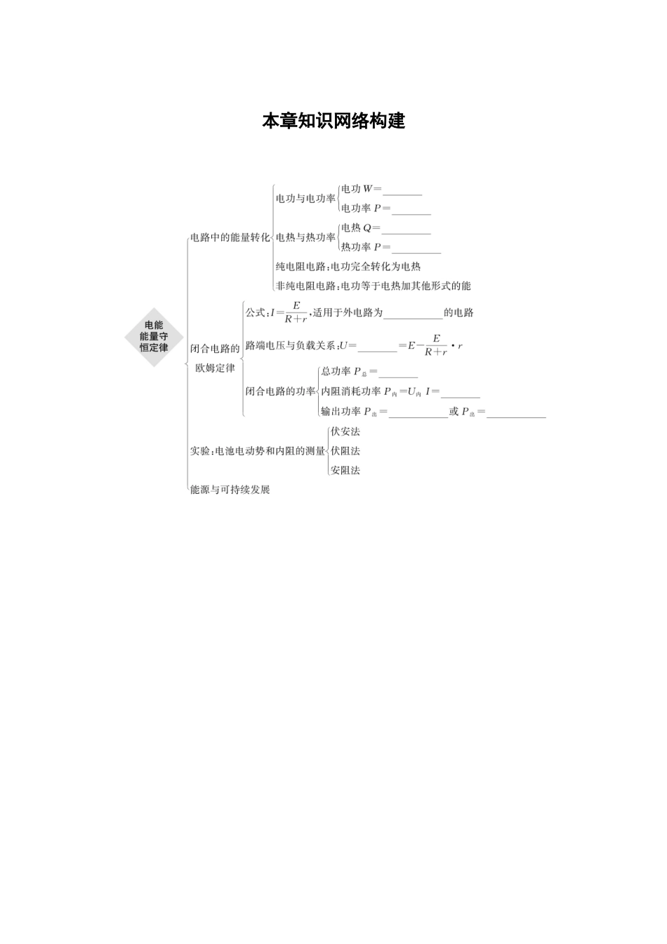 2026步步高六册同步物理必修3-第十二章　本章知识网络构建(1).docx_第1页