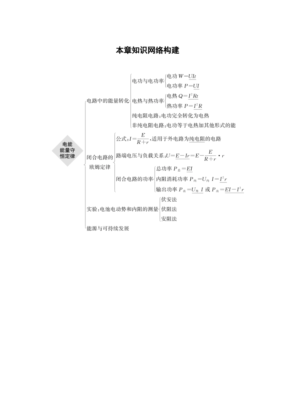 2026步步高六册同步物理必修3-第十二章　本章知识网络构建.docx_第1页