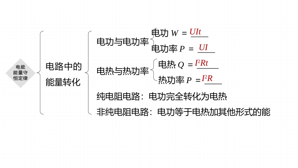 2026步步高六册同步物理必修3-第十二章　本章知识网络构建.pptx_第2页