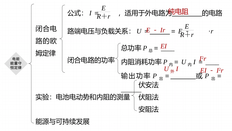 2026步步高六册同步物理必修3-第十二章　本章知识网络构建.pptx_第3页