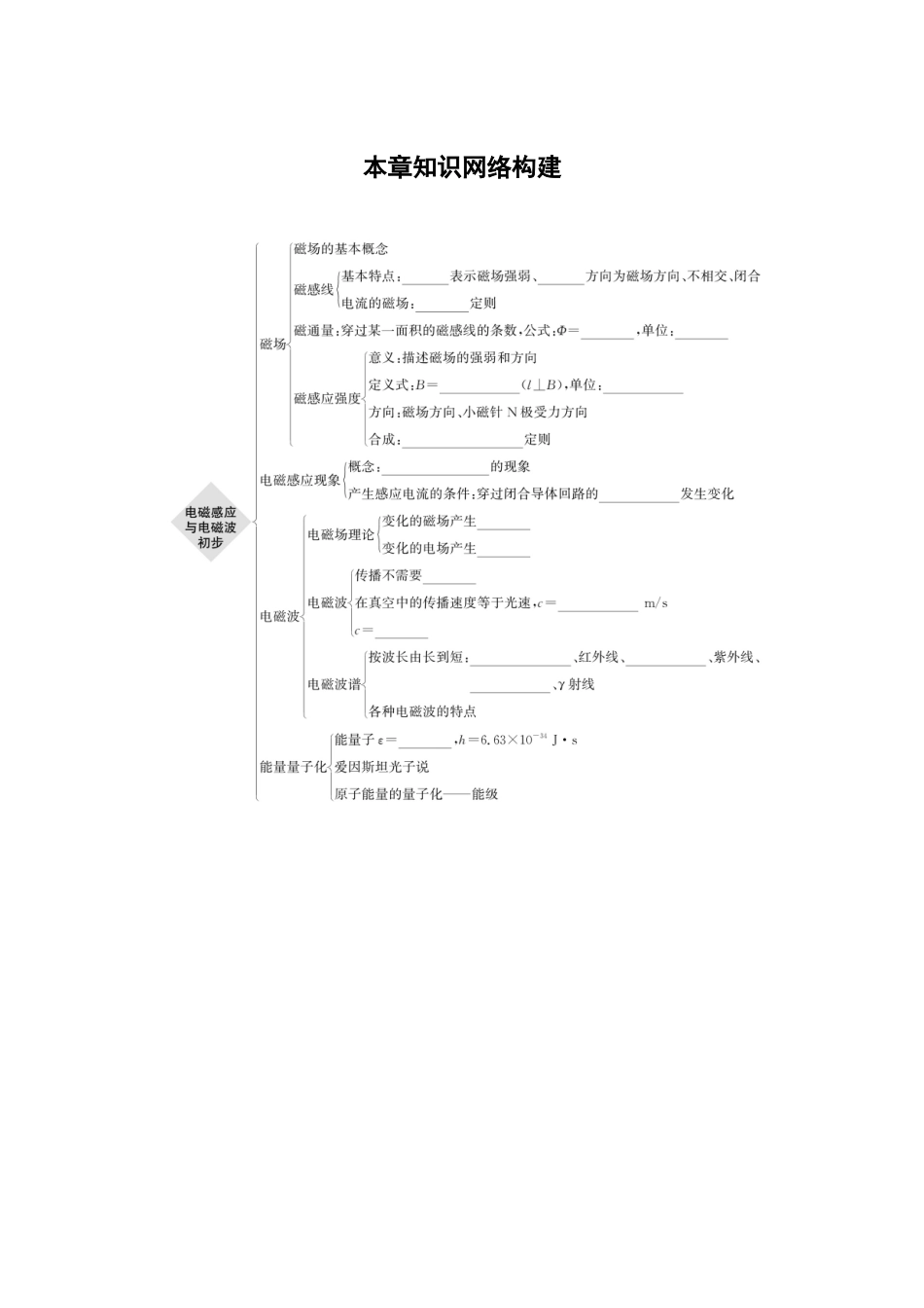 2026步步高六册同步物理必修3-第十三章　本章知识网络构建(1).docx_第1页