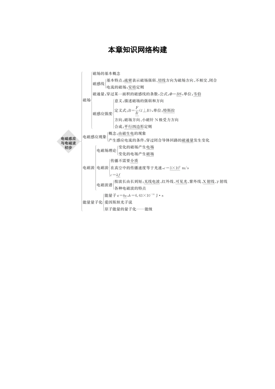 2026步步高六册同步物理必修3-第十三章　本章知识网络构建.docx_第1页