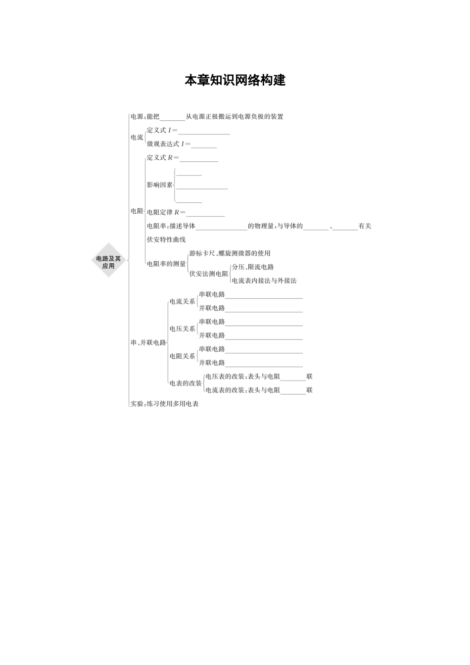 2026步步高六册同步物理必修3-第十一章　本章知识网络构建(1).docx_第1页