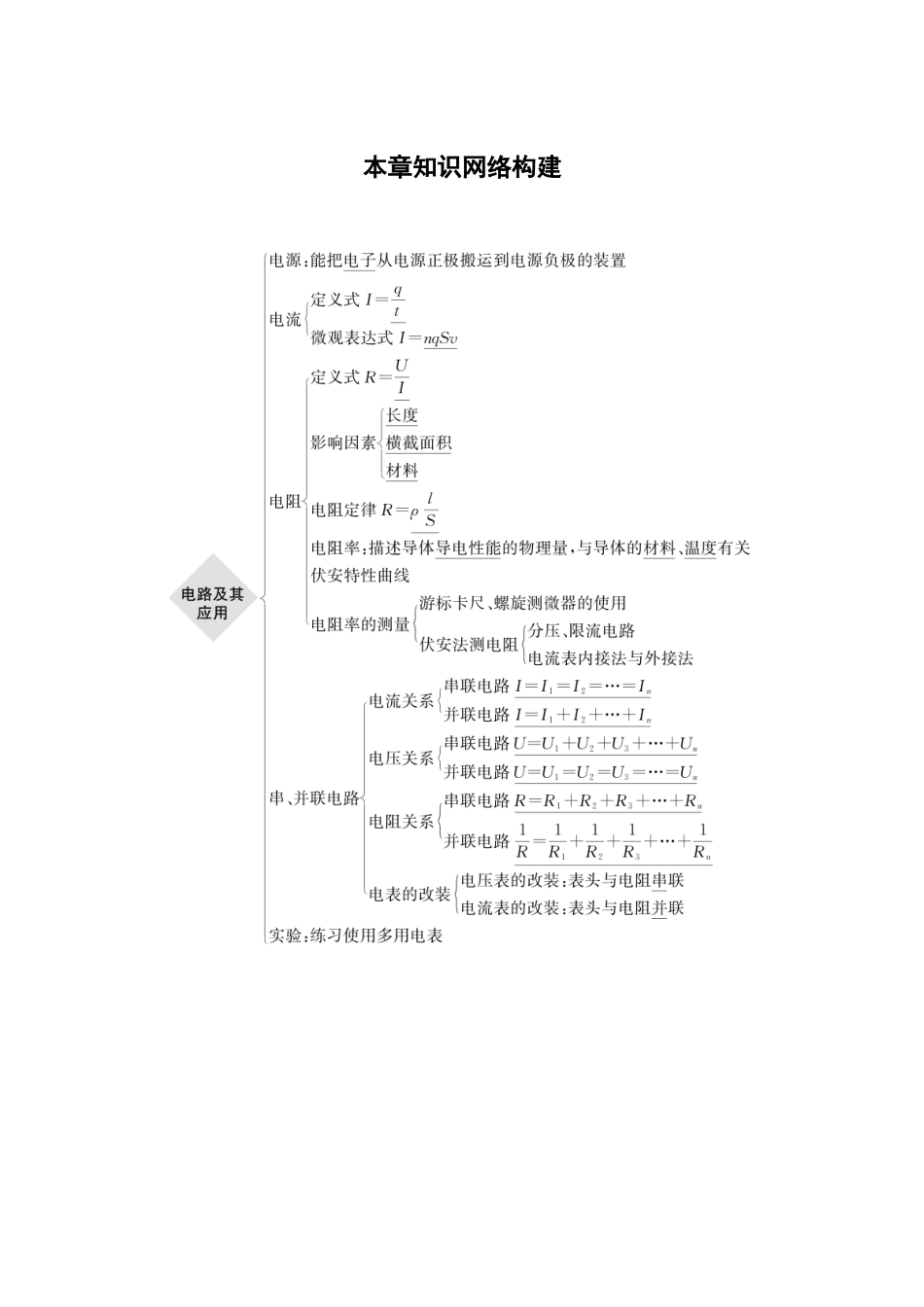 2026步步高六册同步物理必修3-第十一章　本章知识网络构建.docx_第1页