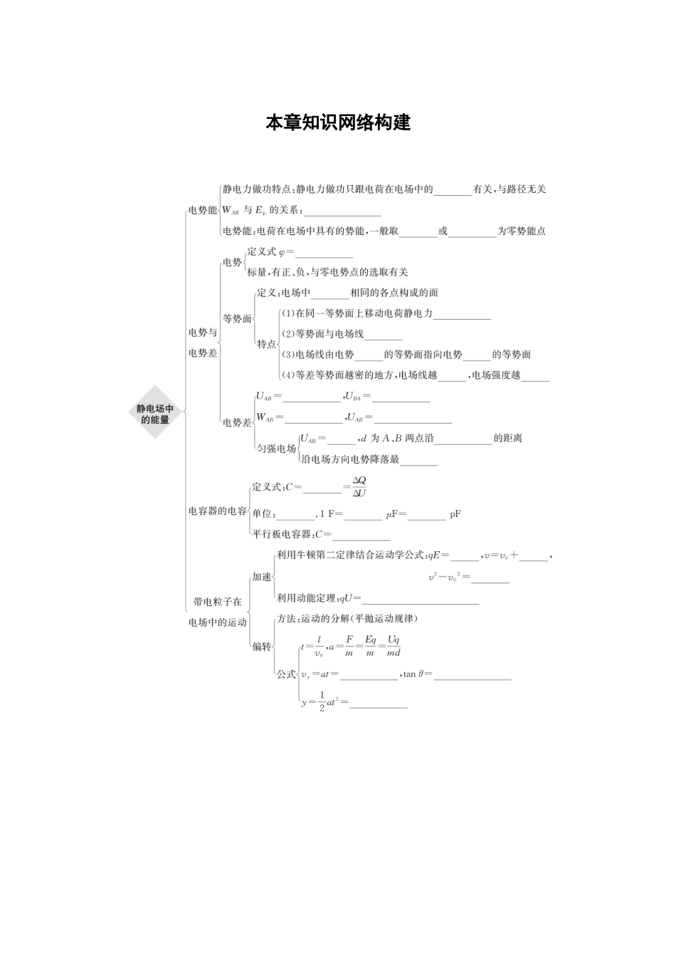 2026步步高六册同步物理必修3-第十章　本章知识网络构建(1).docx_第1页