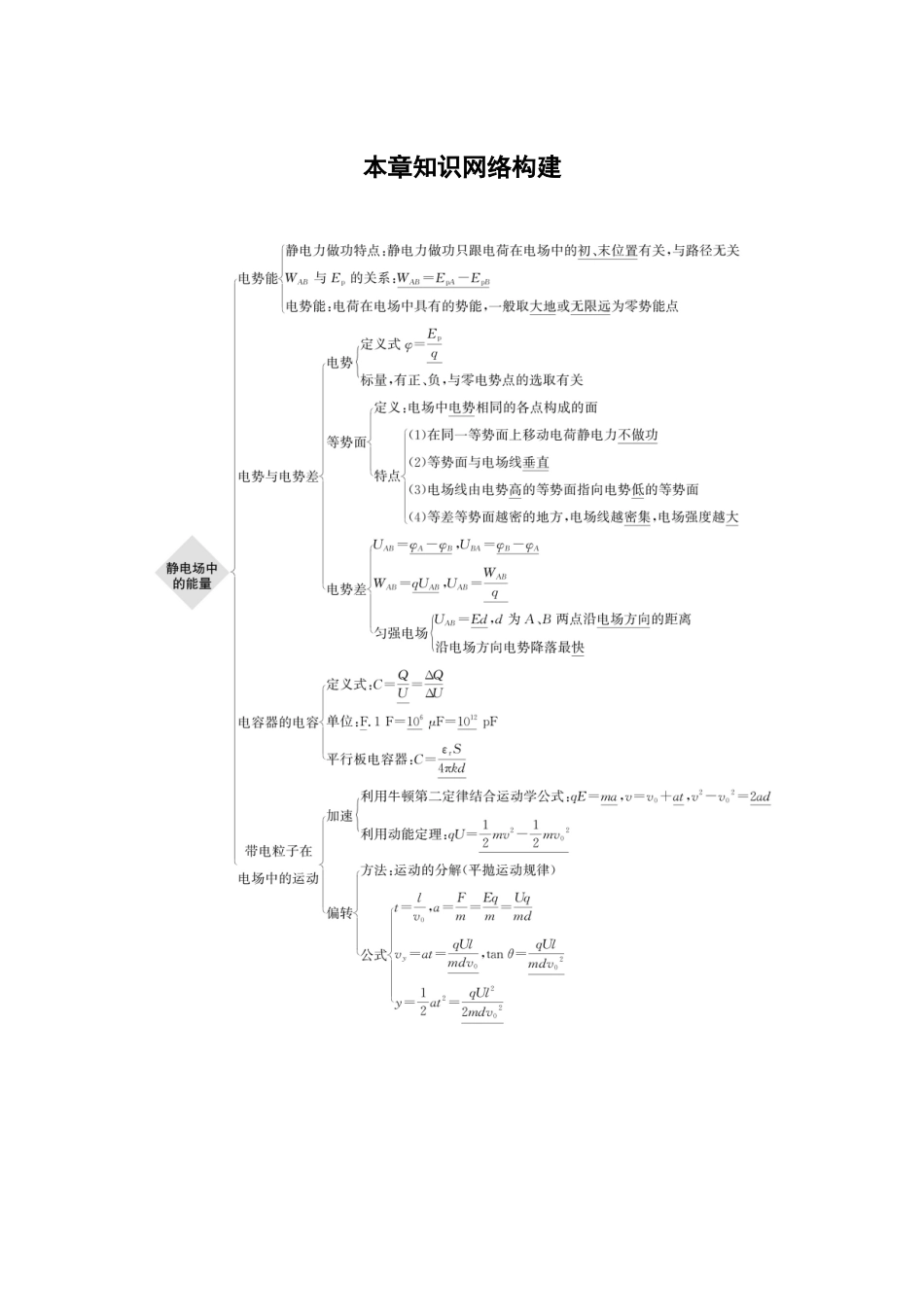 2026步步高六册同步物理必修3-第十章　本章知识网络构建.docx_第1页