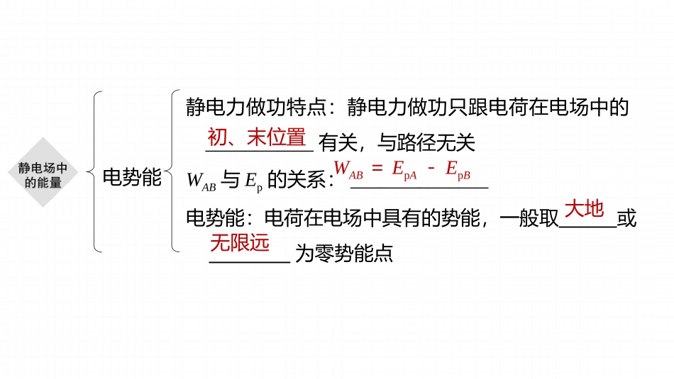 2026步步高六册同步物理必修3-第十章　本章知识网络构建.pptx_第2页