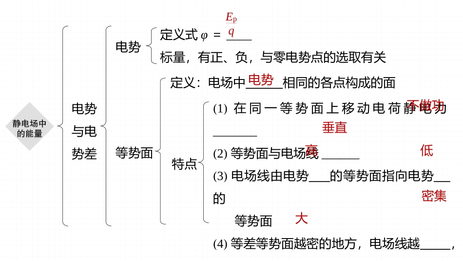 2026步步高六册同步物理必修3-第十章　本章知识网络构建.pptx_第3页
