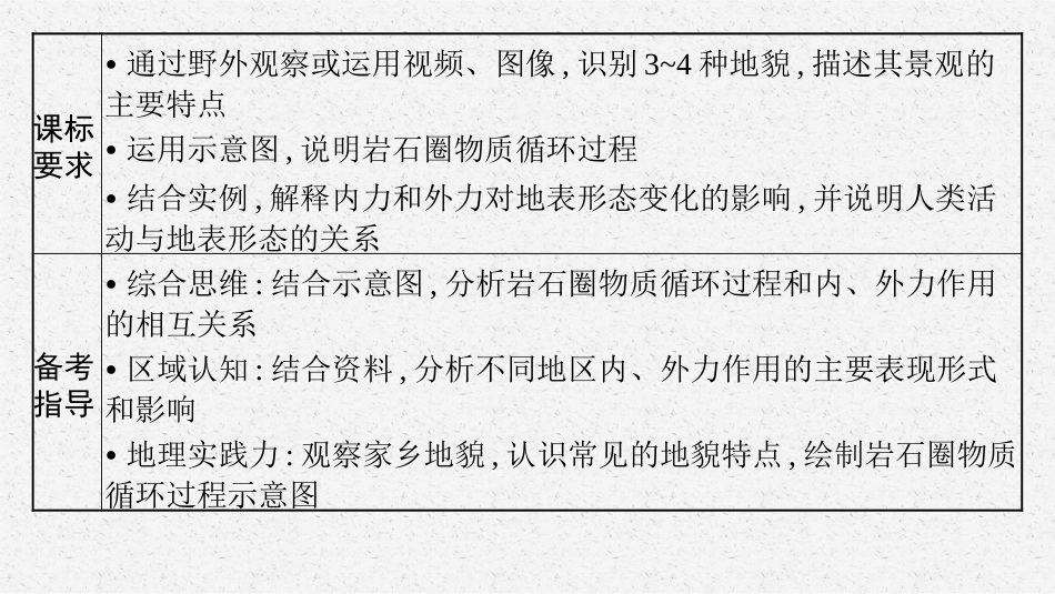 2026年高考总复习优化设计一轮复习地理（人教版）-第1讲　常见地貌景观与塑造地表形态的力量.pptx_第3页
