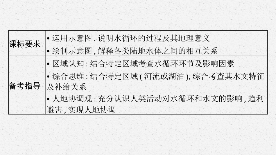 2026年高考总复习优化设计一轮复习地理（人教版）-第1讲　水循环与陆地水体及其相互关系.pptx_第3页