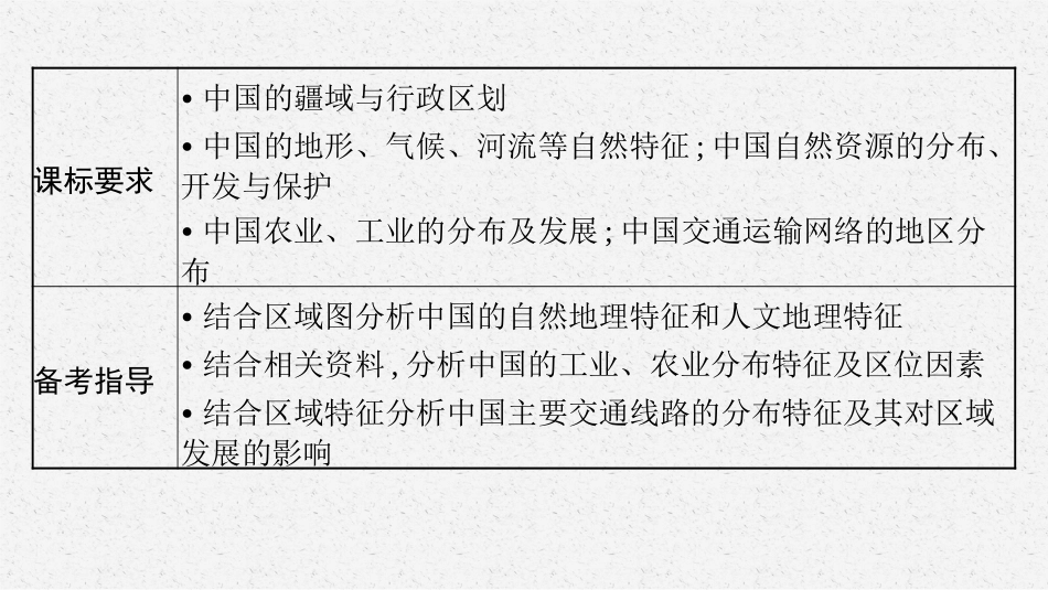 2026年高考总复习优化设计一轮复习地理（人教版）-第1讲　中国地理概况.pptx_第3页