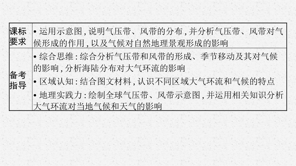 2026年高考总复习优化设计一轮复习地理（人教版）-第3讲　气压带和风带及其对气候的影响.pptx_第3页