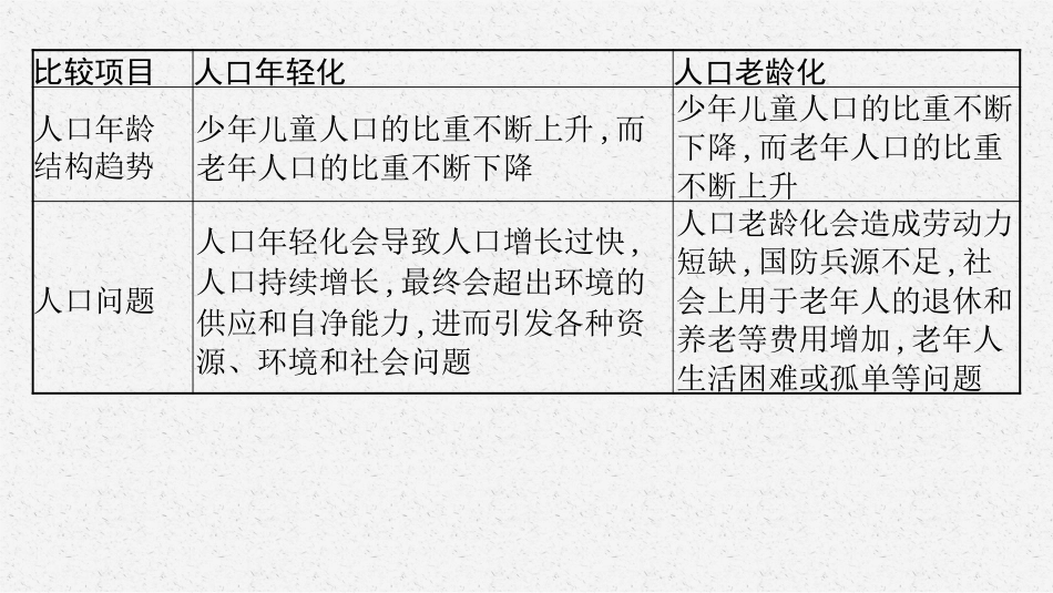 2026年高考总复习优化设计一轮复习地理（人教版）-专题突破六　人口增长与人口问题.pptx_第3页