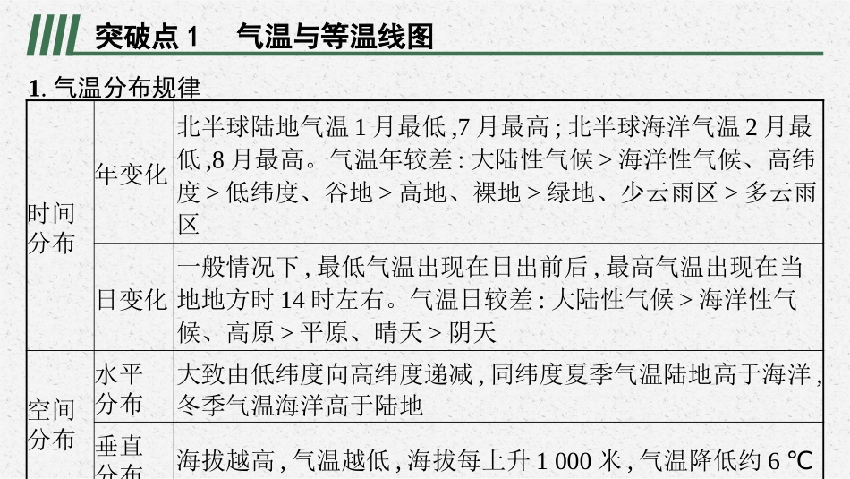 2026年高考总复习优化设计一轮复习地理（人教版）-专题突破三　气温和降水.pptx_第2页
