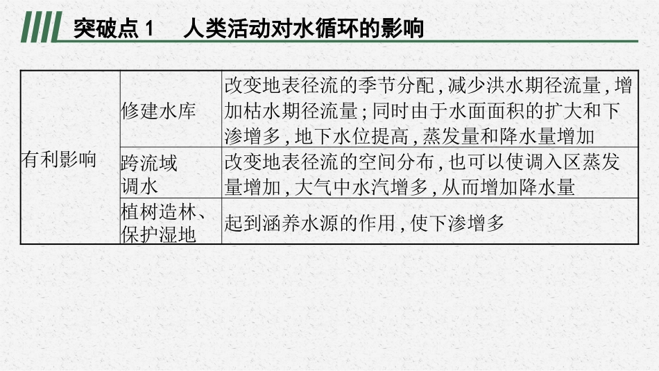 2026年高考总复习优化设计一轮复习地理（人教版）-专题突破四　水循环原理的应用.pptx_第2页
