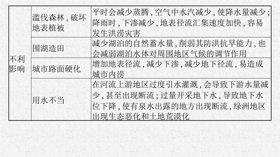 2026年高考总复习优化设计一轮复习地理（人教版）-专题突破四　水循环原理的应用.pptx_第3页