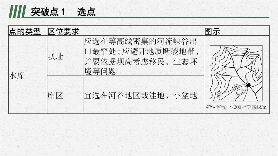 2026年高考总复习优化设计一轮复习地理（人教版）-专题突破一　等高线地形图在区位选择中的应用.pptx_第2页
