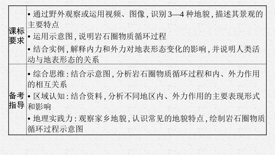 2026年高考总复习优化设计一轮复习地理（人教福建专版）-第1讲　常见地貌景观与塑造地表形态的力量.pptx_第3页