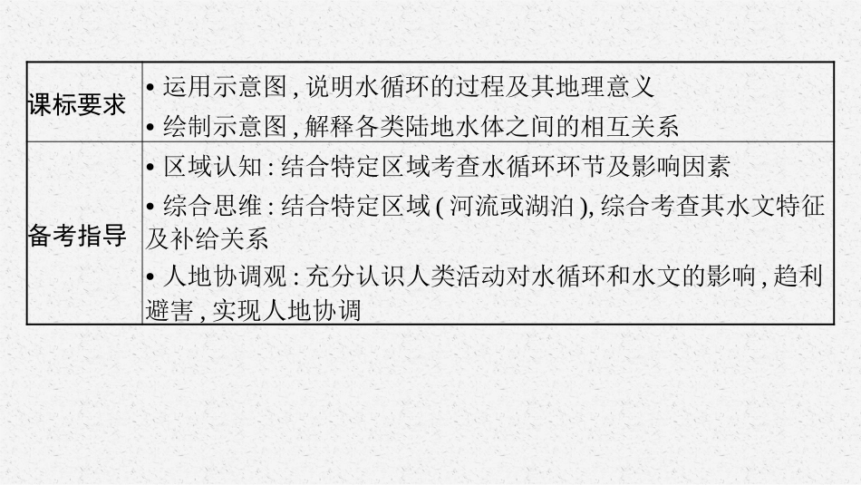 2026年高考总复习优化设计一轮复习地理（人教福建专版）-第1讲　水循环与陆地水体及其相互关系.pptx_第3页
