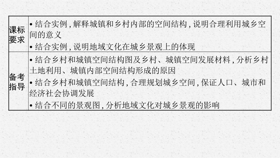 2026年高考总复习优化设计一轮复习地理（人教福建专版）-第1讲　乡村和城镇空间结构、地域文化与城乡景观.pptx_第3页