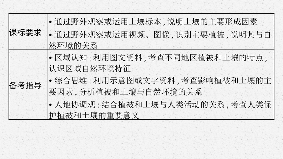 2026年高考总复习优化设计一轮复习地理（人教福建专版）-第1讲　植被与土壤.pptx_第3页