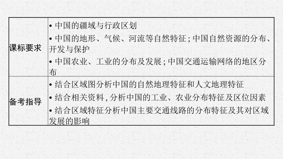 2026年高考总复习优化设计一轮复习地理（人教福建专版）-第1讲　中国地理概况.pptx_第3页