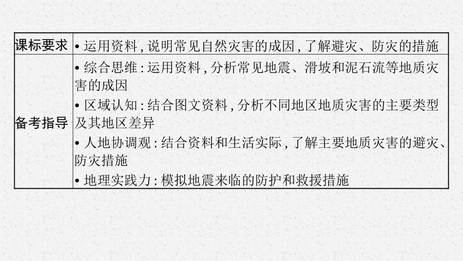 2026年高考总复习优化设计一轮复习地理（人教福建专版）-第2讲　地质灾害与防灾减灾.pptx_第3页