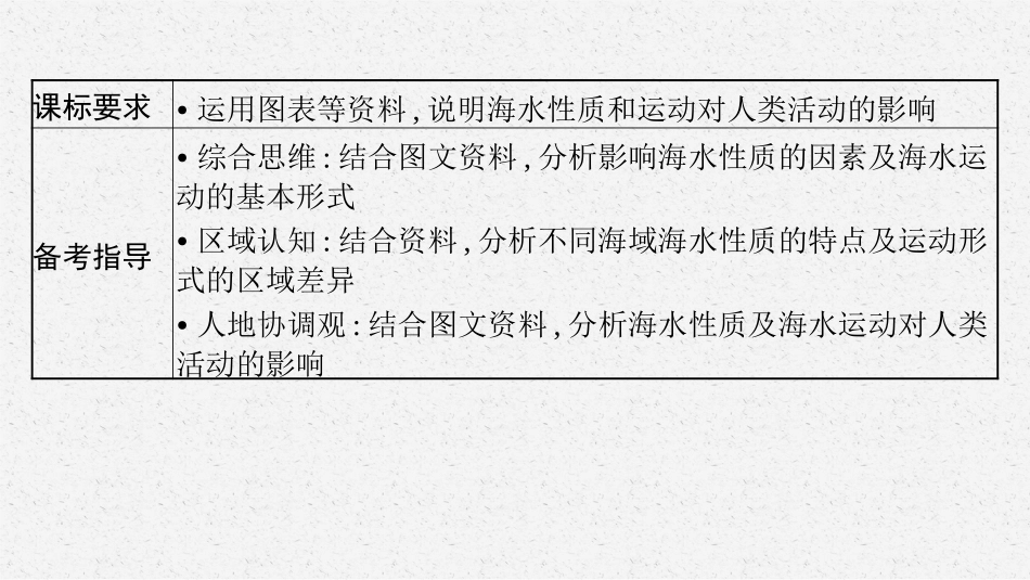 2026年高考总复习优化设计一轮复习地理（人教福建专版）-第2讲　海水的性质与海浪和潮汐.pptx_第3页