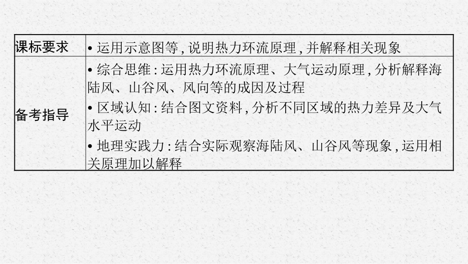 2026年高考总复习优化设计一轮复习地理（人教福建专版）-第2讲　热力环流与大气的水平运动.pptx_第3页