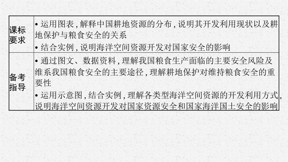 2026年高考总复习优化设计一轮复习地理（人教福建专版）-第2讲　中国的耕地资源与粮食安全及海洋空间资源开发与国家安全.pptx_第3页