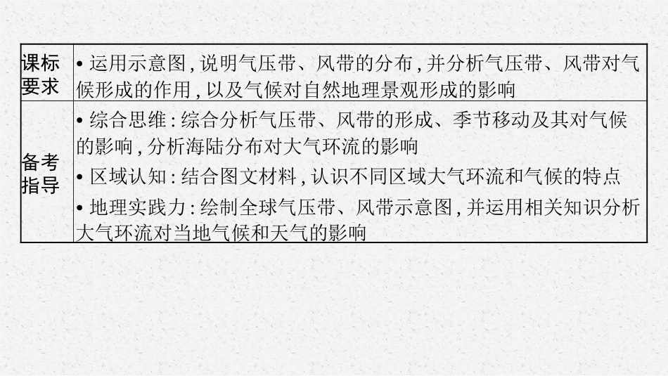 2026年高考总复习优化设计一轮复习地理（人教福建专版）-第3讲　气压带和风带及其对气候的影响.pptx_第3页