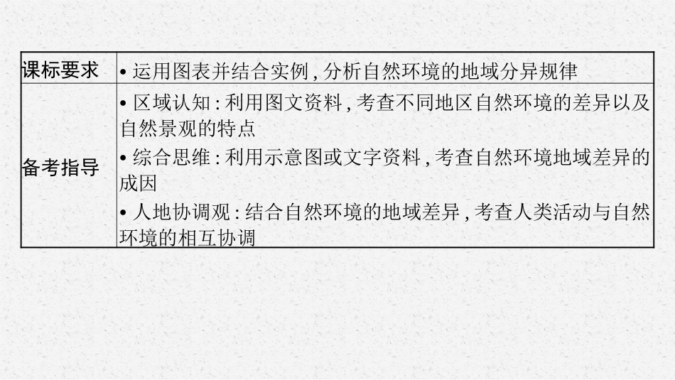 2026年高考总复习优化设计一轮复习地理（人教福建专版）-第3讲　自然环境的地域差异性.pptx_第3页