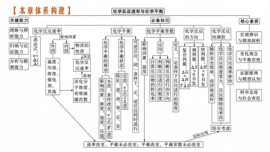 2026年高考总复习优化设计一轮复习化学（广西版）-第1讲　化学反应速率及影响因素.pptx_第3页