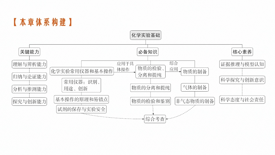2026年高考总复习优化设计一轮复习化学（广西版）-第1讲　化学实验常用仪器及基本操作.pptx_第3页