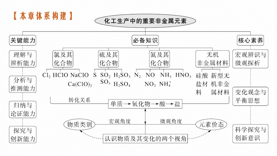 2026年高考总复习优化设计一轮复习化学（广西版）-第1讲　氯、卤族元素及其重要化合物.pptx_第3页