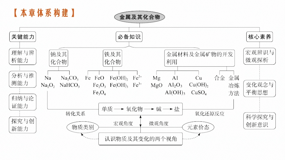 2026年高考总复习优化设计一轮复习化学（广西版）-第1讲　钠及其重要化合物.pptx_第3页