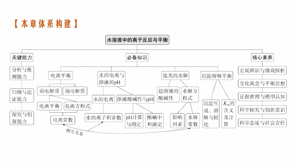 2026年高考总复习优化设计一轮复习化学（广西版）-第1讲　弱电解质的电离平衡.pptx_第3页