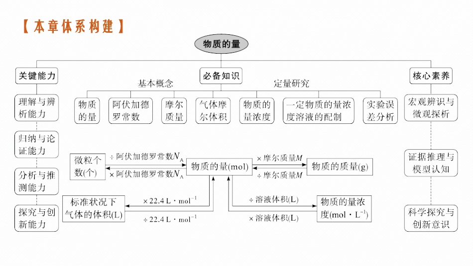2026年高考总复习优化设计一轮复习化学（广西版）-第1讲　物质的量　气体摩尔体积.pptx_第3页